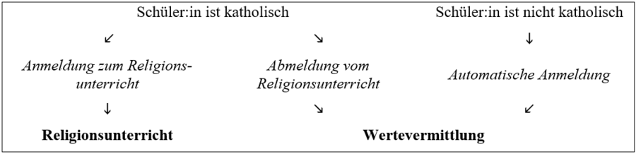 Religion_Grafik